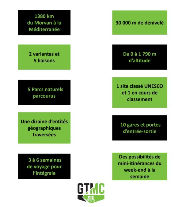 GTMC en chiffres